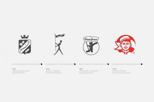 甜蜜傳承，創新綻放 Gandour糖果公司企業形象設計與策劃